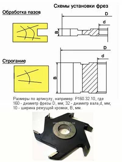 Фреза 25 шпоночная к/х км3 р18. Фреза концевая для at - 7033. Кромочная фасонная фреза скальпель. Режущая кромка фрезы. Фреза сферическая cmt с радиусным торцом.