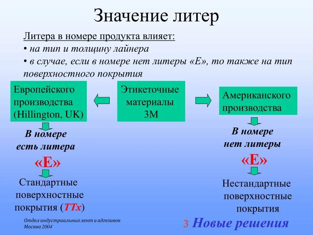 Что такое литера в адресе. Литер в адресе это. Литер или литера в адресе. Как обозначается литер в адресе.