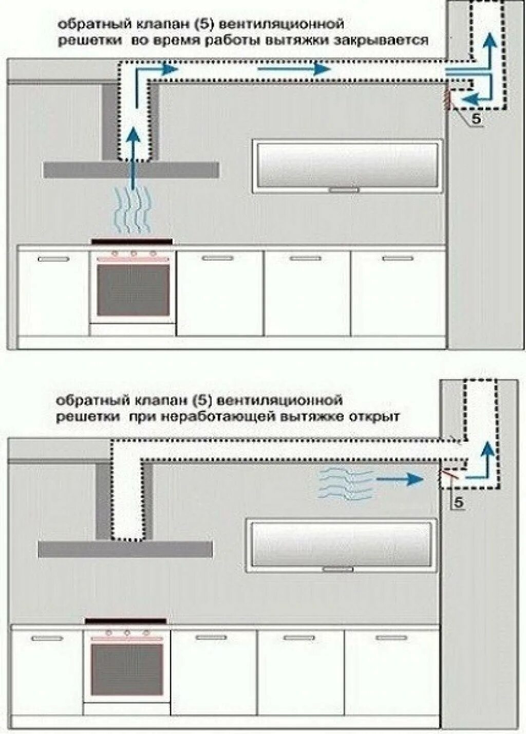 Обязательно ли вытяжку