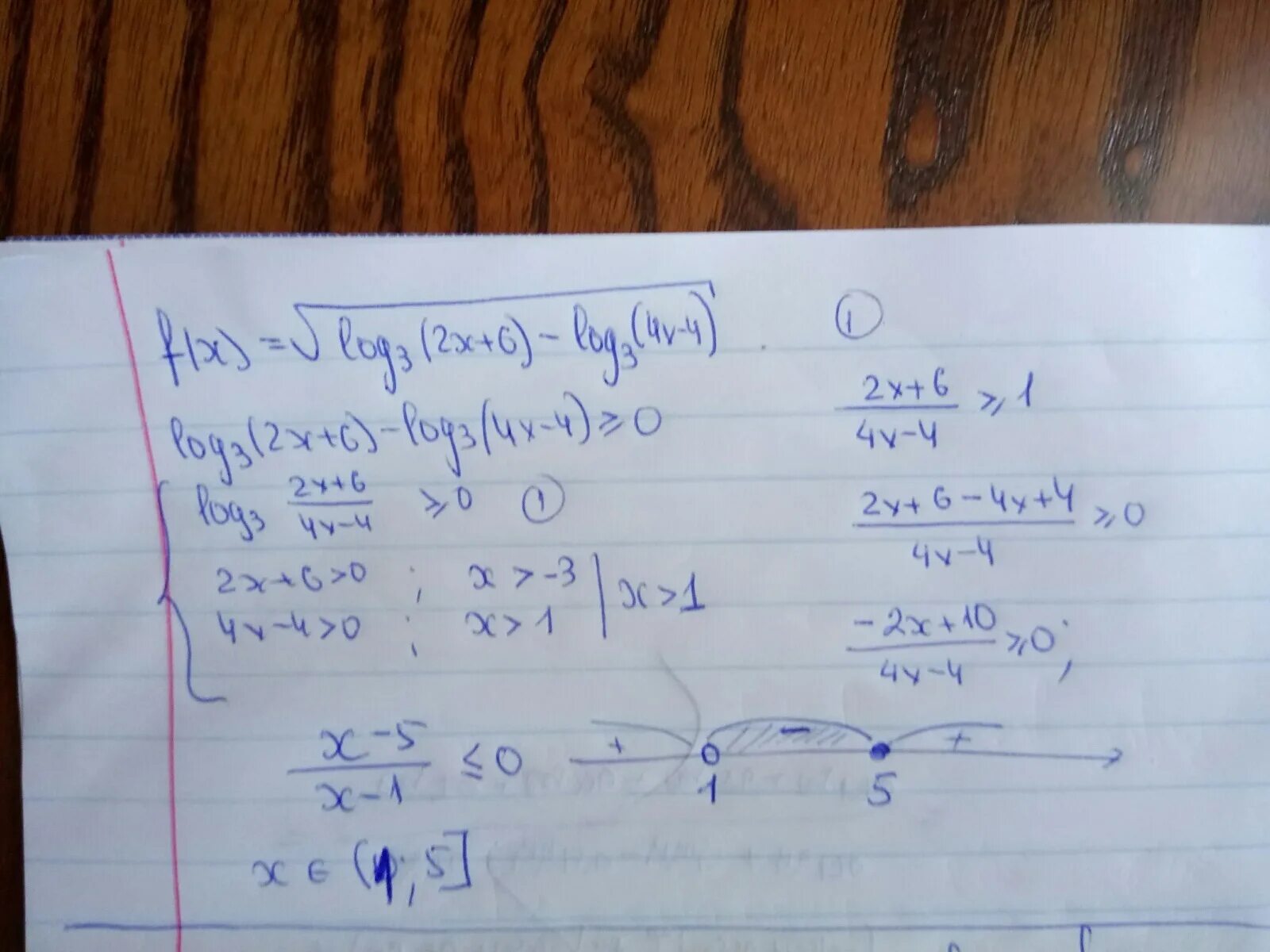 Корень x 14 6 x. Log a корень a. X / корень из logx область определения. Корень log3(x+6) система. Log1/3 27 корень из 3.