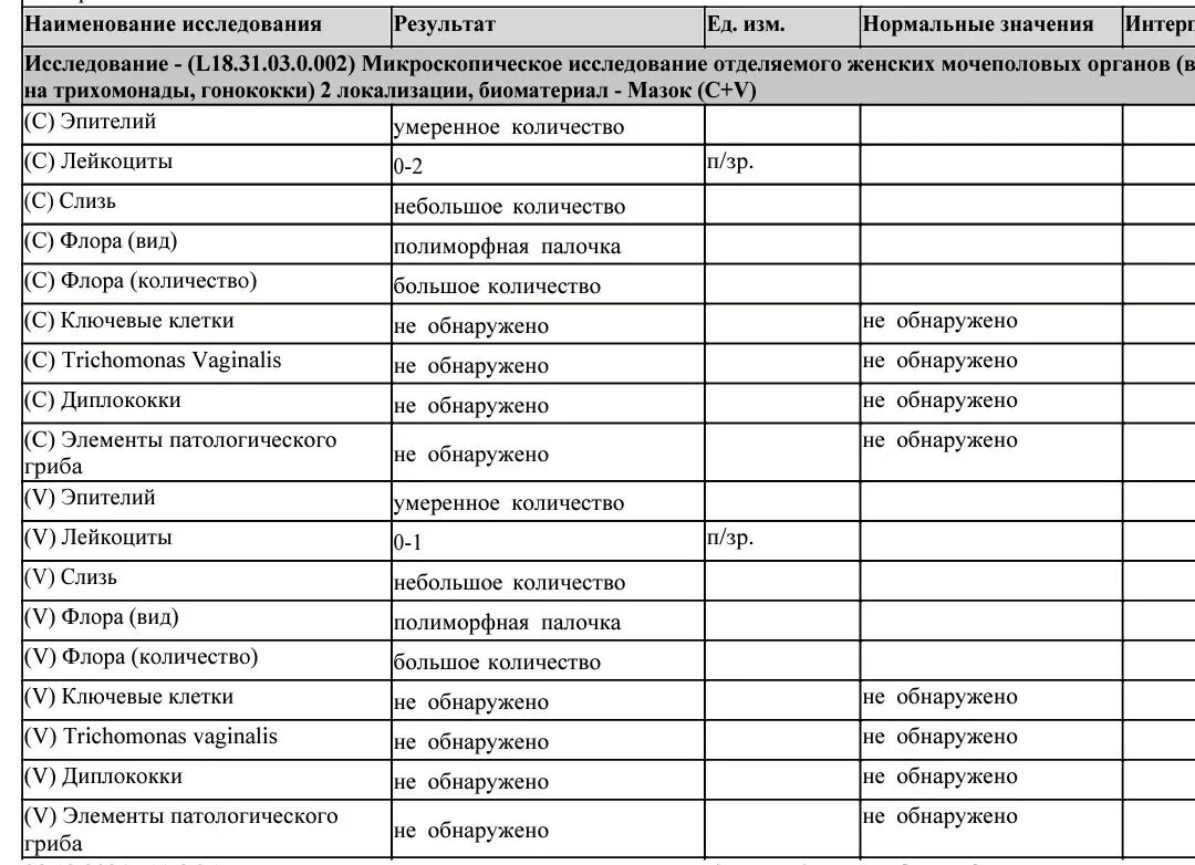 Что значит микрофлора палочки