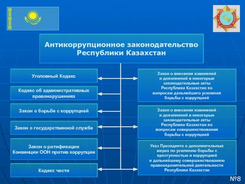 Информационная система противодействия коррупции. Роль информационной деятельности в современном обществе. информационная деятельность в экономической сфере. информационная деятельность в социальной сфере. система органов по противодействию коррупции.