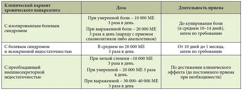 Сколько длится болевой. Какие капельницы ставят при панкреатите. Капельница при воспалении поджелудочной железы. Капельницы при хроническом панкреатите препараты. Какие капельницы ставят при воспалении поджелудочной железы.