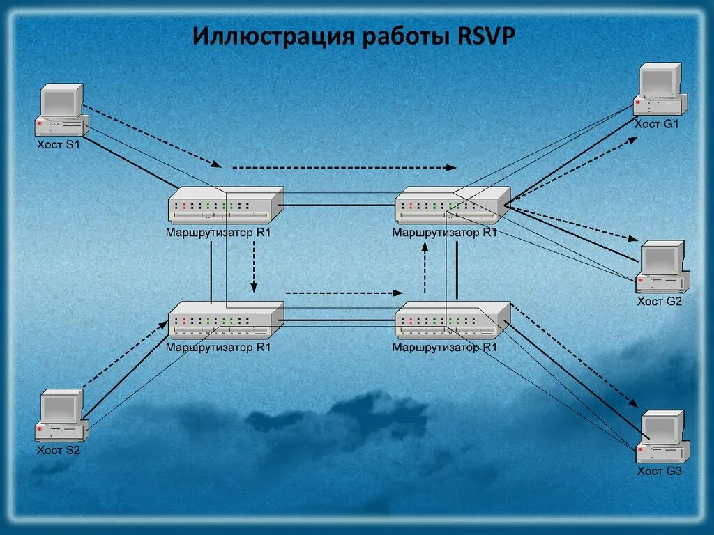 Локальная вычислительная сеть. ЛВС. Виртуальные локальные сети. ЛВС для презентации. Модели вычислительных сетей