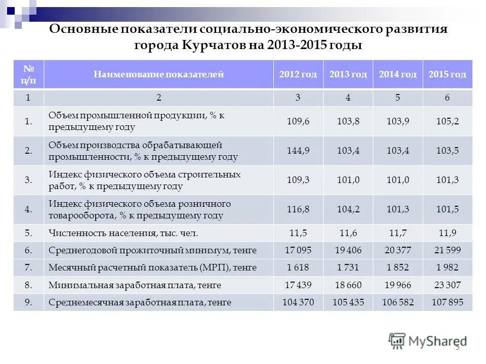 2013 к предыдущему году. Наименование показателя это.