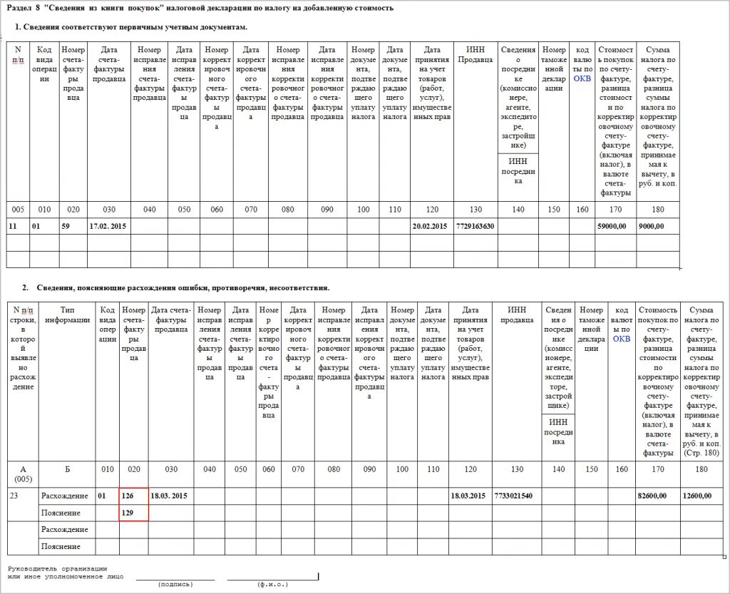 Коды ошибок книги покупок. Сведения поясняющие расхождения по НДС образец. Пояснение к декларации по НДС. Ответ на требование по НДС код ошибки 1. Ответ на требование. Ошибка по НДС.