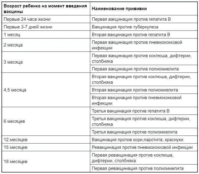 Календарь прививок с рождения в россии. Национальный календарь прививок для детей до 1 года в РФ. Календарь прививок для детей до 1 года в России 2021 таблица. Календарь детских прививок в России таблица с рождения. Прививки детям по возрасту таблица Россия.