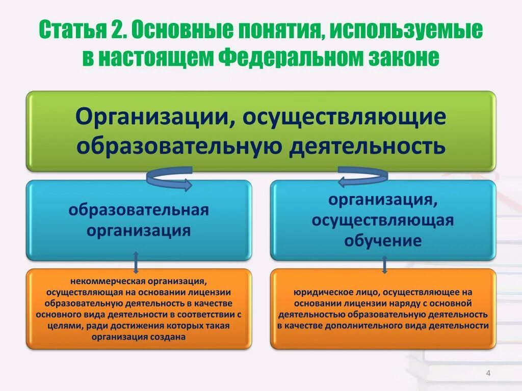 Основные понятия, используемые в настоящем федеральном законе. Образовательная деятельность в РФ. Основные понятия, используемые в настоящем федеральном законе схема. Термины , используемые в федеральном законе. Законы учебных учреждений