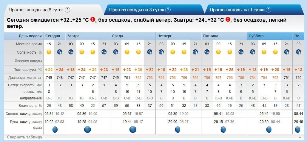 Погода в сорочинске на 3 дня гисметео. Атмосферное давление в Ростове на Дону сейчас. Погода в Армавире. Погода январь 1977. Прогноз погоды в Ростове на 2 недели.
