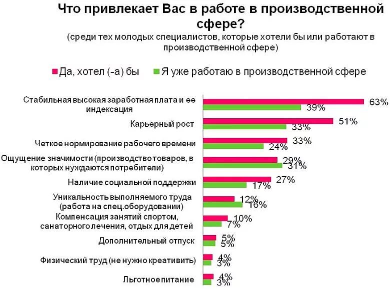 Перечень привлекаемых к работе спикеров и лекторов. Чем вас привлекает предложенная вакансия. Что вас привлекает в работе. Какая работа вас привлекает. Чем привлекает работа в нашей компании.