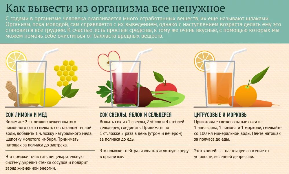 Как почистить организм и похудеть. Как вывести тоусины из орга. вывод шлаков из организма. способы очищения организма. очистить организм от токсинов.