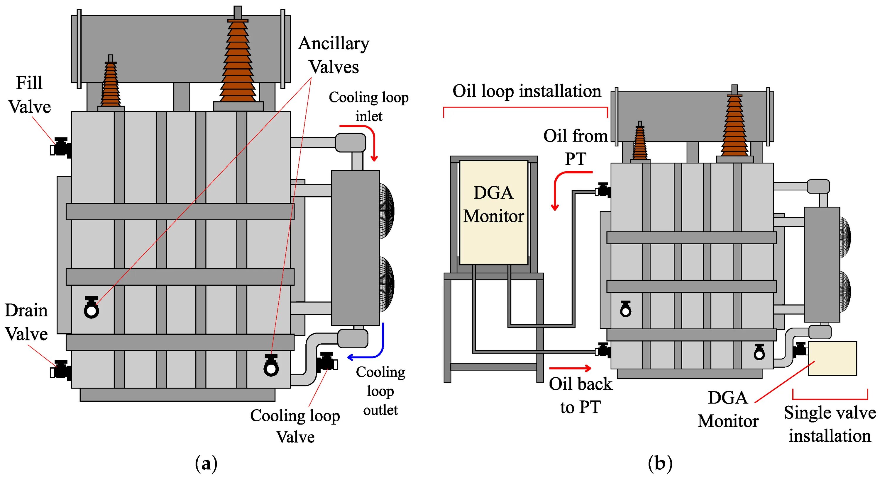 Power Oil transformator. Dissolved Gas Analysis of Transformer Oil book. Total dissolved Gas (TDG) content in Transformer Oil. Hydrocarbon Gas dissolvent. Уровень масла температура в трансформаторе