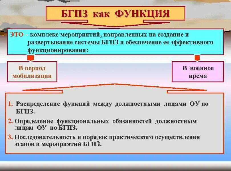 Списки подлежащих бронированию. Цели бронирования граждан пребывающих в запасе. Бронирование граждан это комплекс мероприятий. Бронирование граждан на период мобилизации категории. Бронирование граждан пребывающих картинка.