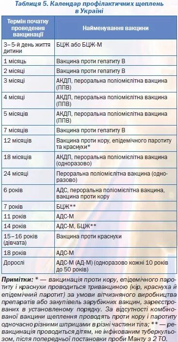 Адсм прививка температура после прививки