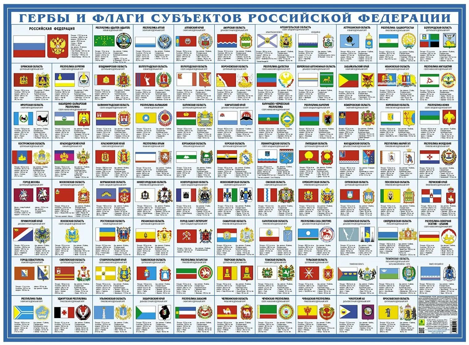 Показать флаги республик. Флаги и гербы субъектов РФ. Флаги субъект и гербы субъектов Российской Федерации. Флаги и гербы субъектов Российской Федерации с названиями. Плакат руз ко гербы и флаги субъектов РФ. Настольное издание.