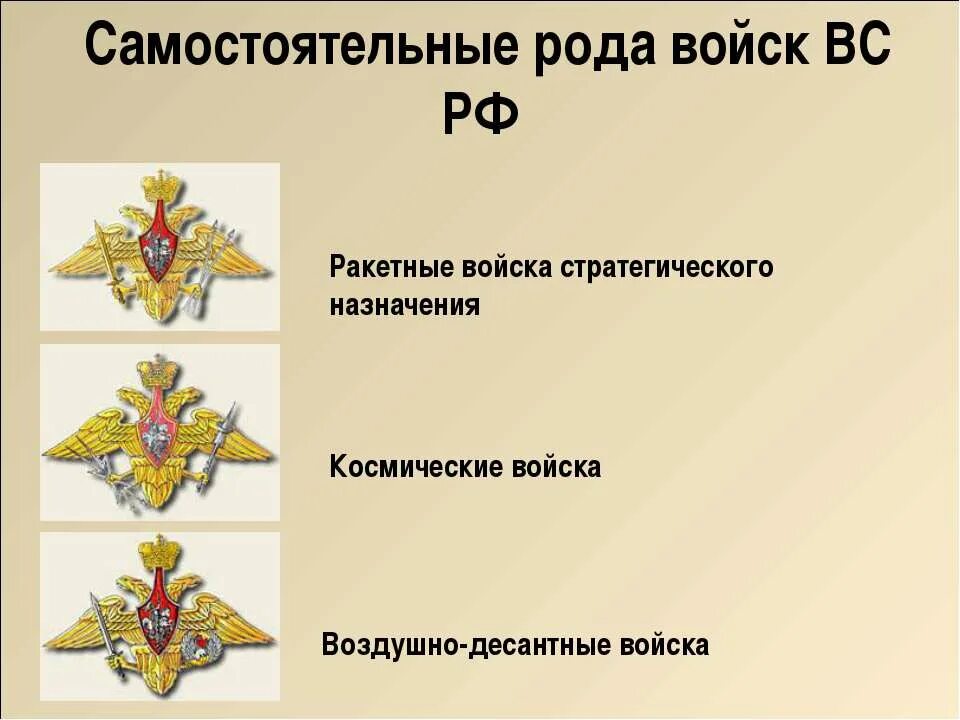 Самый древний род войск. Рода войск. самостоятельные рода войск. назовите самостоятельные рода войск. перечислите самостоятельные рода войск вооруженных сил рф..
