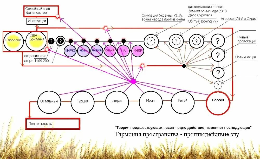 Clan system. Клан семейства. Клан семья. Клановая система в России. Клановая система Казахстана.