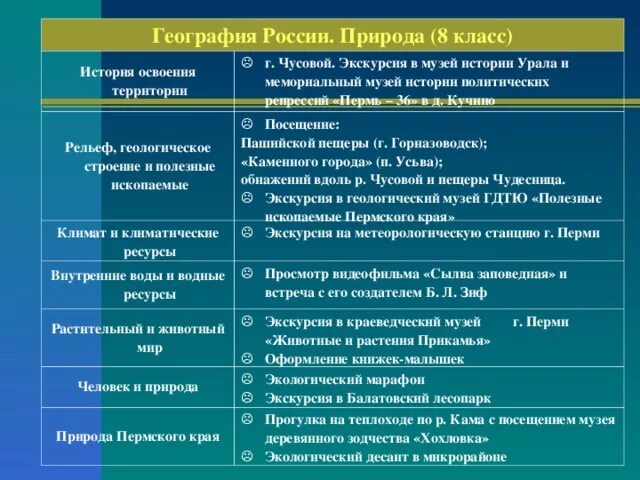 Этапы освоения урала. История освоения Урала. Этапы освоения территории Урала. История освоения Урала таблица. История освоения Урала география.