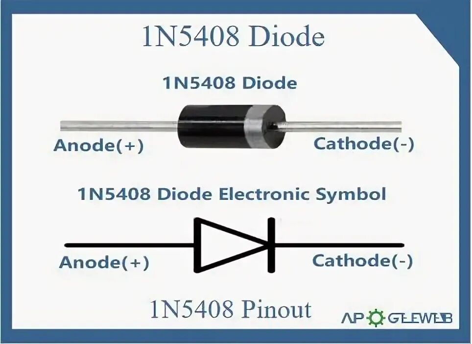 Диод in5408. 1n5408. In5408 характеристики. Диод 5408. Диод n5408 характеристики и аналоги.