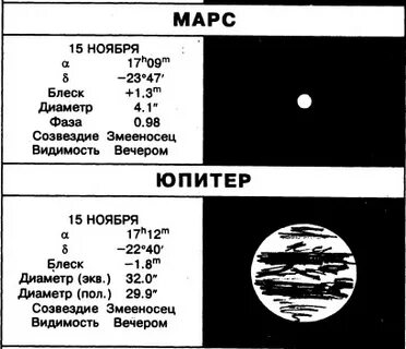 Ноябрь 1995 года
