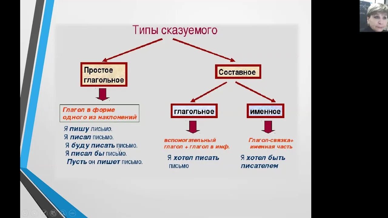 Огэ 2 задание грамматическая основа ответы. Грамматическая основа ОГЭ русский язык. Грамматическая основа ОГЭ. Грамматическая основа предложения ОГЭ. Задание 2 ОГЭ грамматическая основа предложения.