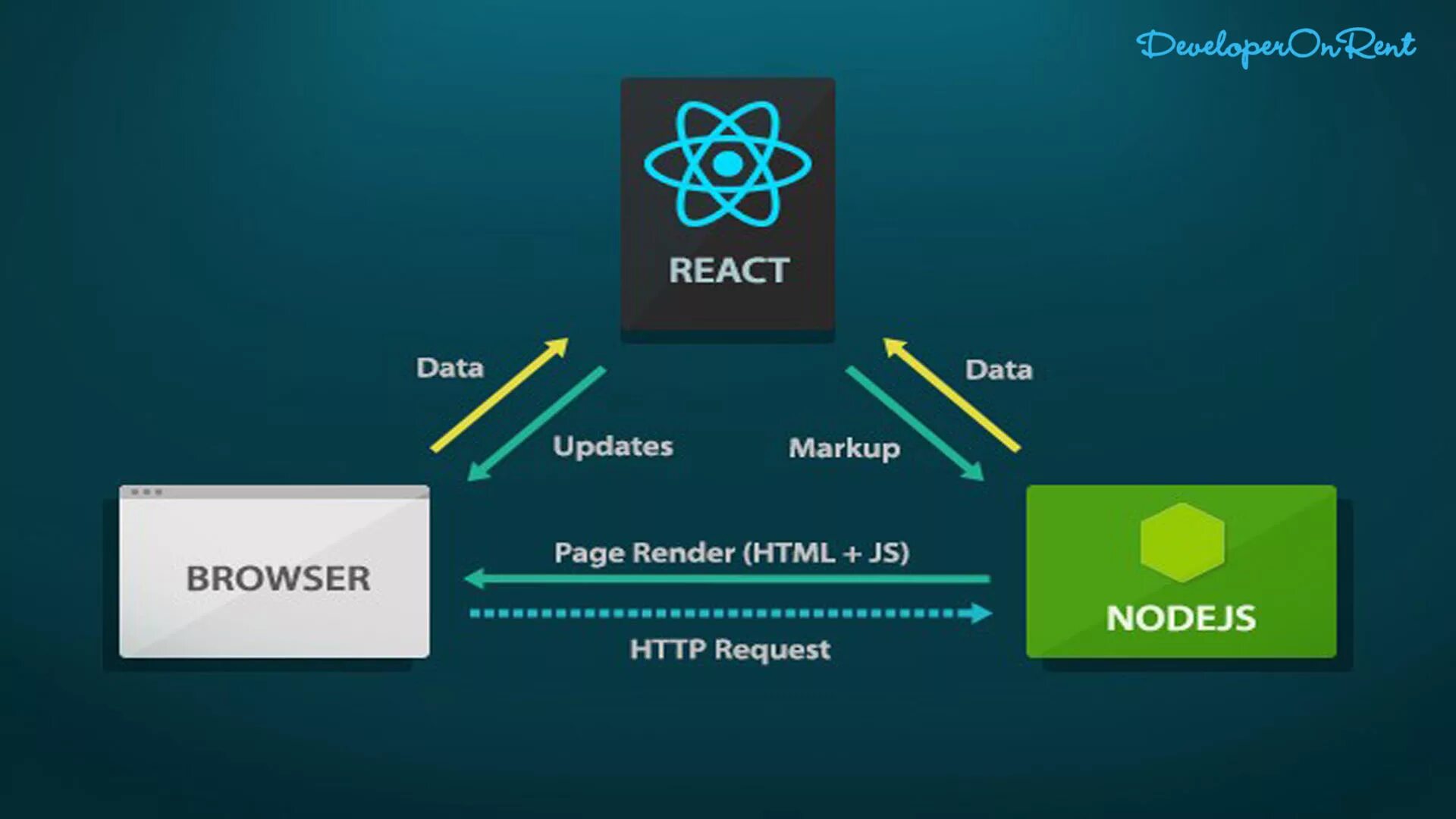 React. React js. Реакт js. Node js. Downloading local api