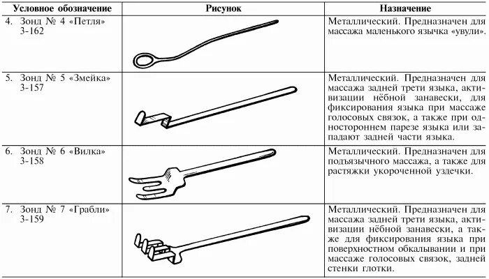 Логопедический массаж в домашних условиях. Логопедические зонды для массажа при дизартрии. Массаж зондами при дизартрии. Зондовый логопедический массаж при дизартрии. Массаж языка логопедический ребенку для развития речи.