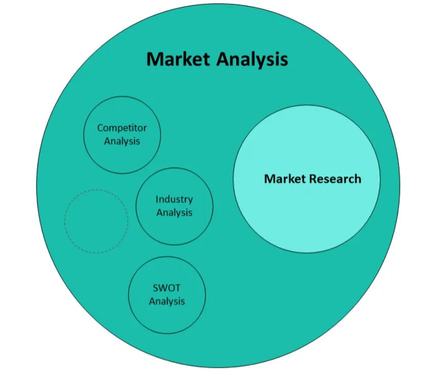 To include 4 more. Market Analysis. Market research. Маркетинг. Marketing Аналитика.