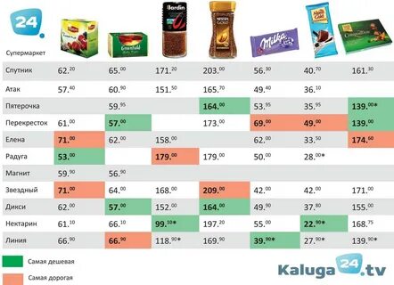 Сайт для сравнения цен в интернет магазинах