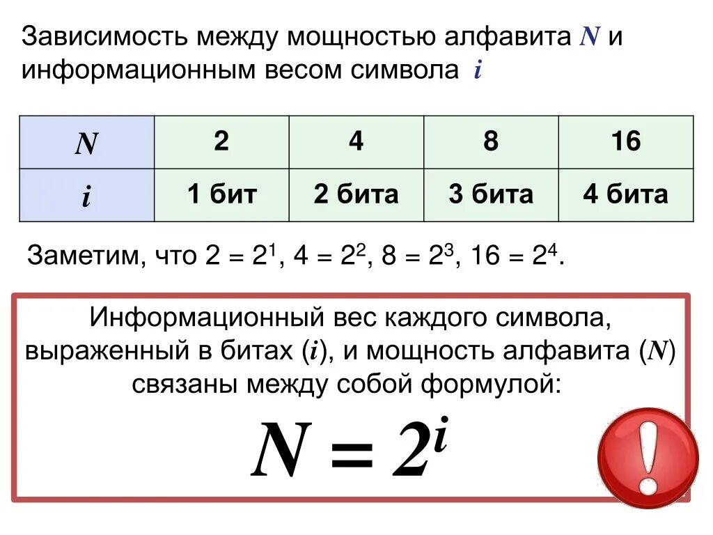 Информационный вес символа алфавита. Вес символа и мощность алфавита. Мощность алфавита и информационный вес. Информационный вес одного символа. Количество символов в алфавите вычисляется по формуле