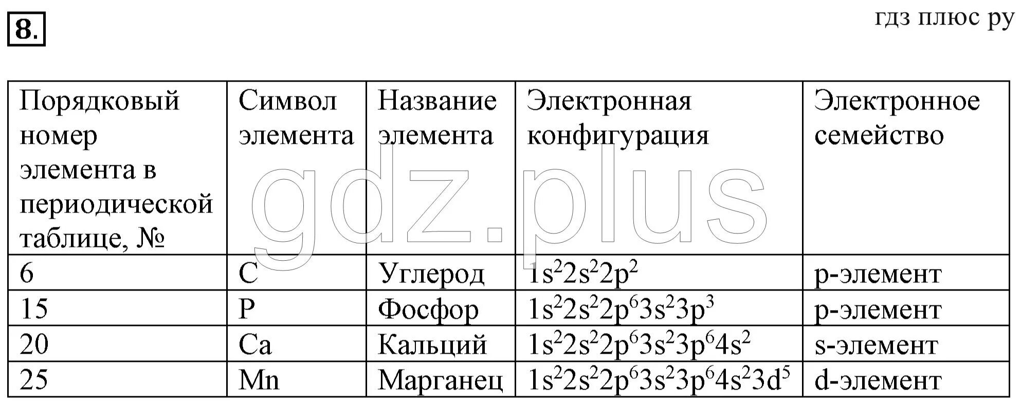 Электронная формула элемента с порядковым номером 16. Электронные конфигурации атомов элементов с порядковыми номерами 6,. Запишите электронные конфигурации атомов с порядковыми номерами. Электронная конфигурация атома с порядковым номером 6. Запишите электронные конфигурации атомов элементов 15.