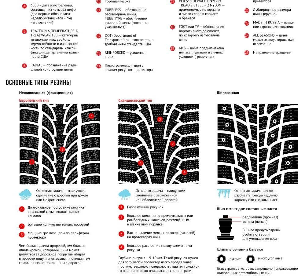 Схема протектора шины криминалистика. Типы рисунков протектора автомобильной шины. Схема следов протектора автомашины. Описать виды протекторов покрышек.