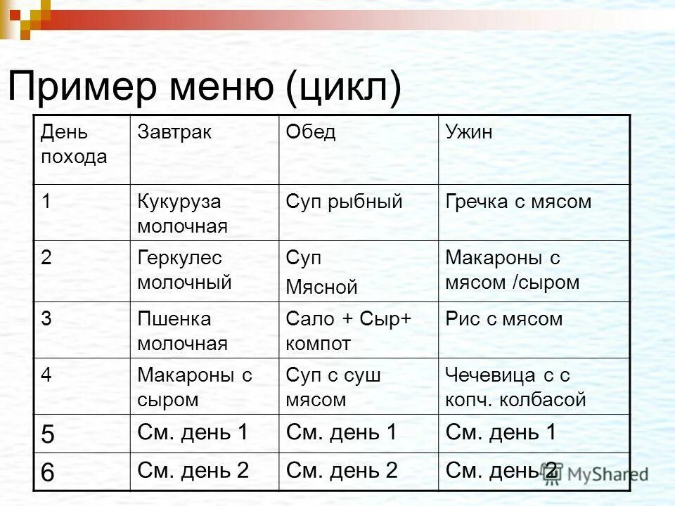 Меню в поход на 6 дней. Меню в поход на 2 дня. Походное меню на сутки. Меню в поход на 1 день. Третий день недели в сша