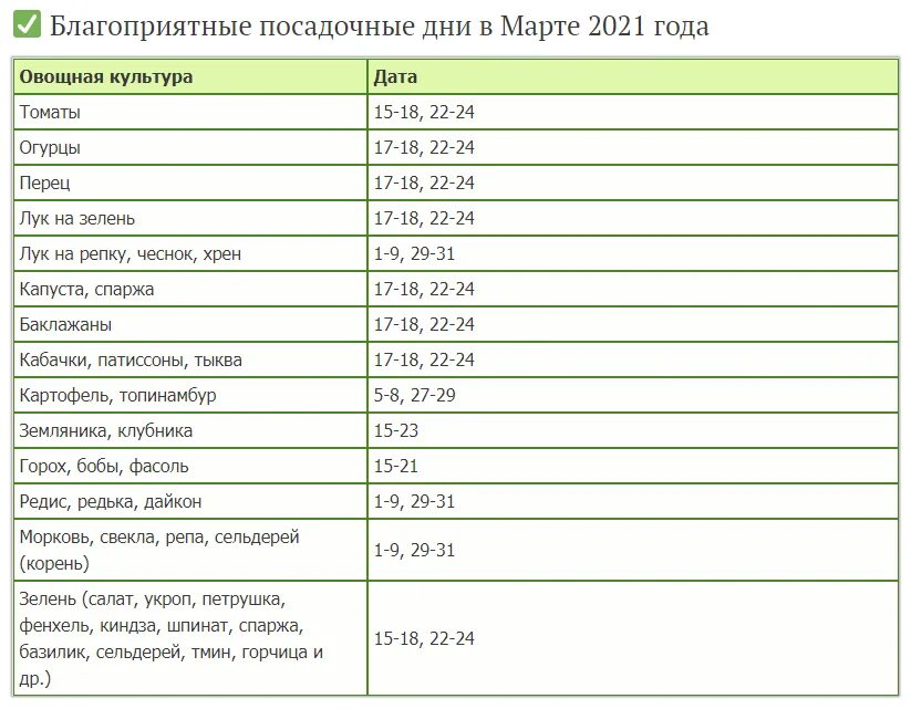 Когда в марте можно сажать семена. Календарь посадки семян и рассады в 2021 году. Дни для высадки рассады. Благоприятные посадочные дни. Благоприятные дни для посадки семян на рассаду.