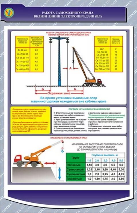 Установка крана вблизи ЛЭП. Правила установки автокрана для работы. Охранная зона работы крана. Стреловые самоходные краны приборы безопасности.