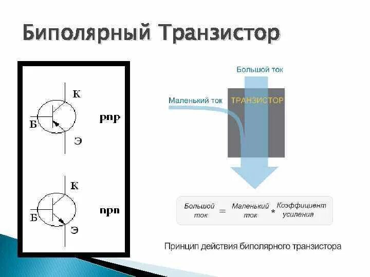 Картинки НАЗНАЧЕНИЕ ТРАНЗИСТОРА