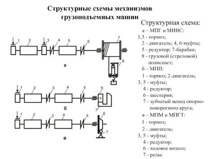 Структурная схема лекции