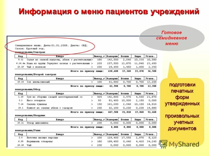 Примерное семидневное меню для больницы. Семидневное меню. Тутельян семидневное меню для основных вариантов стандартных диет. Семидневное меню для основных вариантов стандартных диет. Семидневные меню стандартных диет.