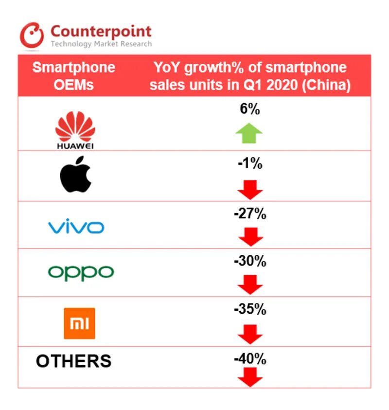 Рейтинг китайских телефонов. Лидеры рынка смартфонов. Самые продаваемые марки телефонов. Лидеры продаж смартфонов 2020. Марки телефонов 2020.