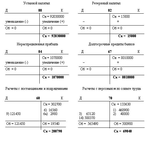 Заполненный бухгалтерский счет. Схема проводок бухгалтерского учета. Схема счета бухгалтерского учета самолетики. Бухгалтерская проводка как составить пример. Схема счетов бухгалтерского учета самолетики.