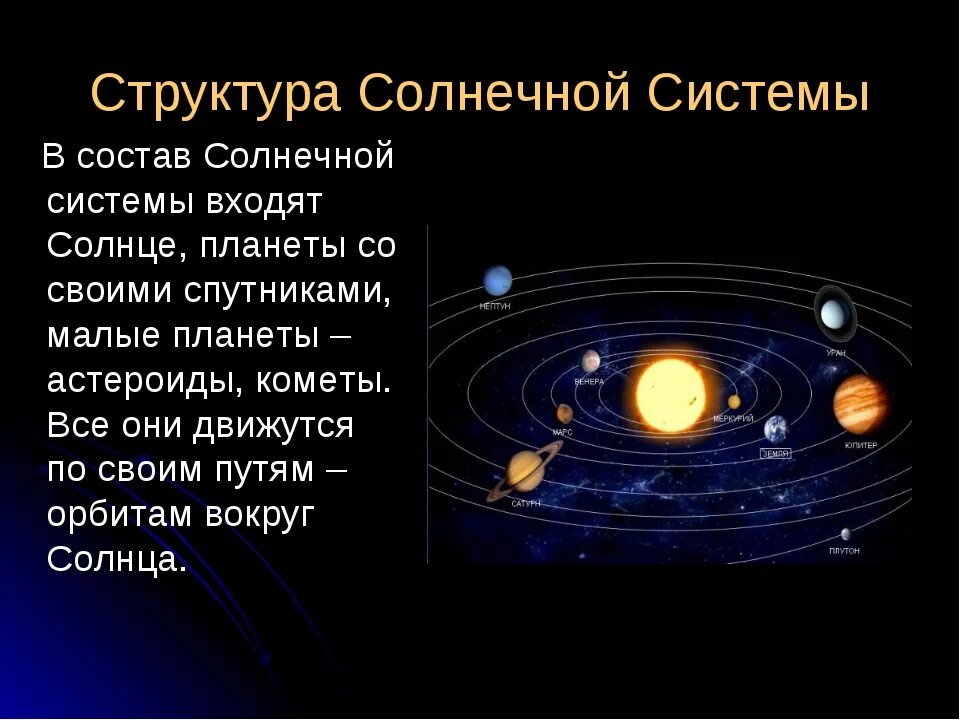 Сколько планет состоит из газа. Строение и состав солнечной системы. Структура и масштабы солнечной системы. Строение Солнечная система планеты солнечной системы. Строение солнечной системы внутренние и внешние планеты.