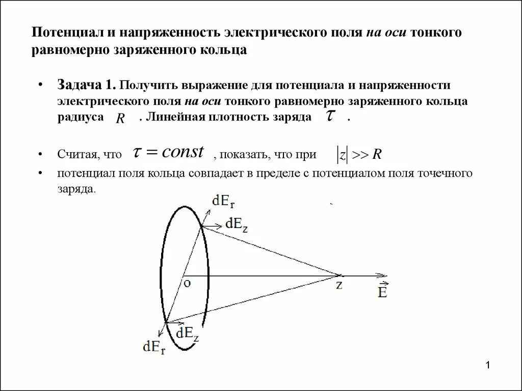 Магнитное поле на оси кольца. Напряженность электр поля кольца на оси. Напряженность поля на оси диска. Напряженность кольца на оси. Электрическое поле равномерно заряженного кольца.