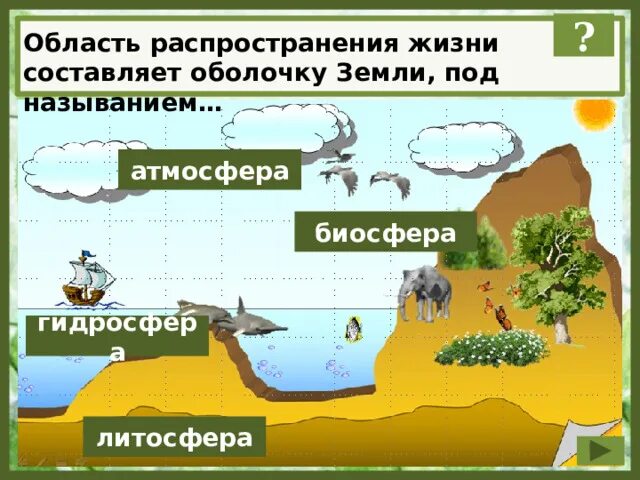 Область распространения живых. Литосфера гидросфера атмосфера Биосфера. Область распространения жизни составляющие оболочку земли. Биосфера область распространения жизни. Гидросфера литосфера атмосфера распространение жизни.