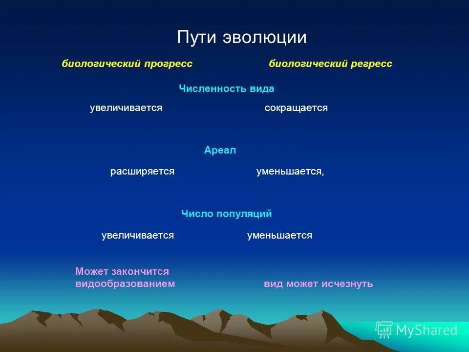 Презентация на тему: "Основные направления эволюции Ларионова Светлана Вячеславо