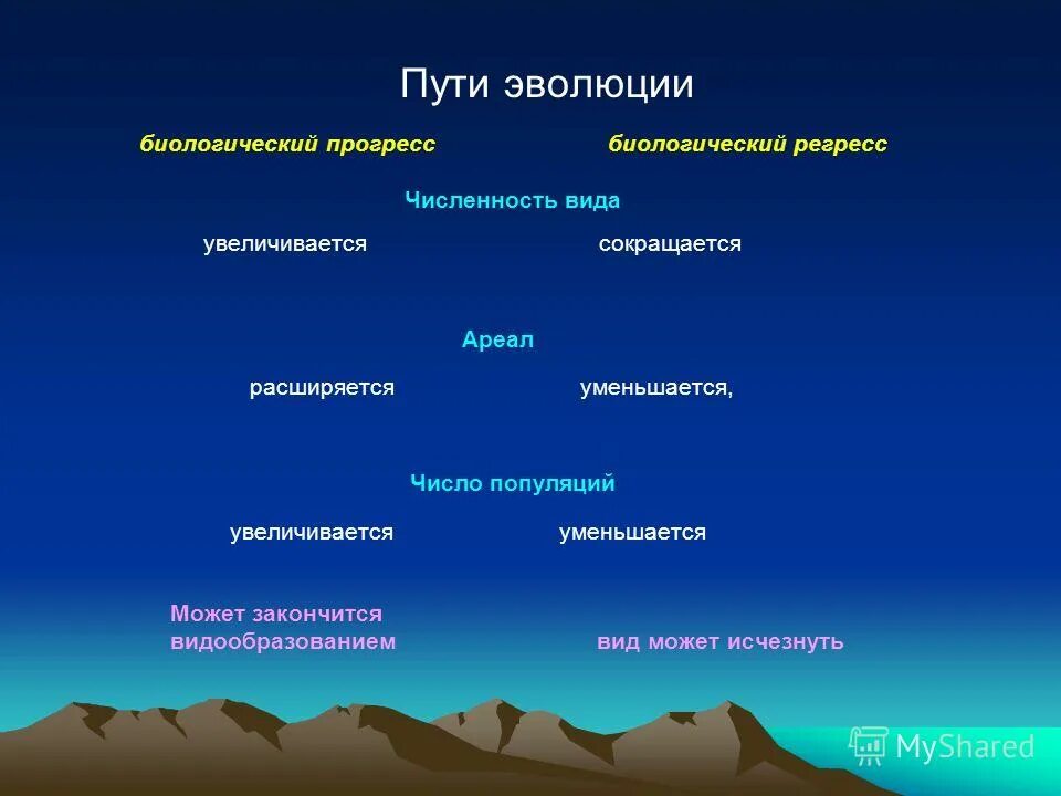 Какие направления органической эволюции привели к формированию. Пути эволюции. Пути развития эволюции. Пути эволюции биология. Пути эволюционного развития биология.