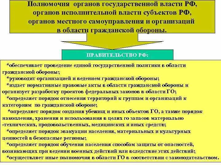 Компетенция исполнительного органа управления