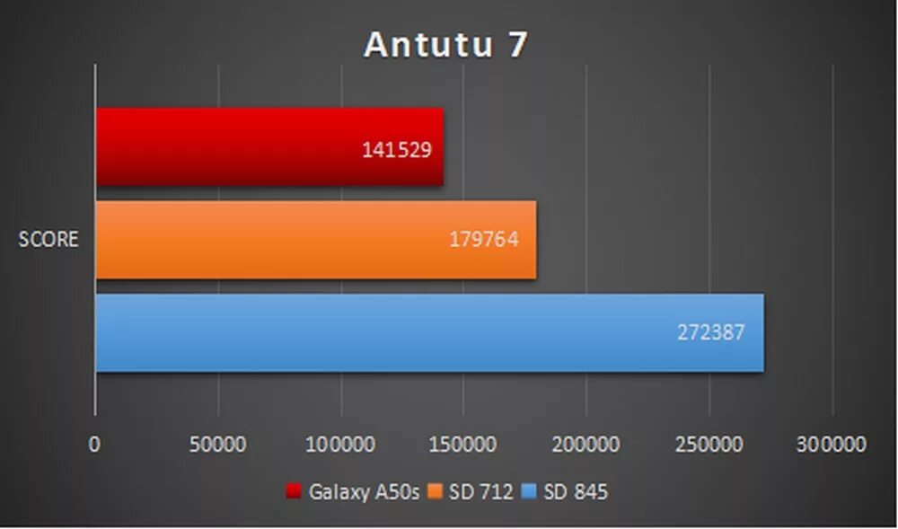 Galaxy a55 antutu