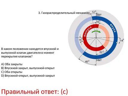 Фазы грм клапанов