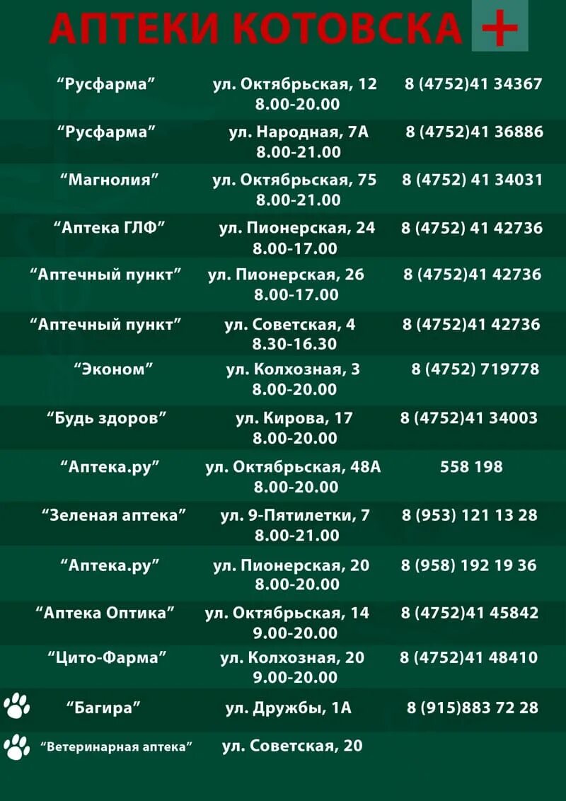 Аптечные наркотики перечень. Список лекарств в аптеке. Наркотические аптечные препараты. Аптечный список. Список интернет магазинов россии.