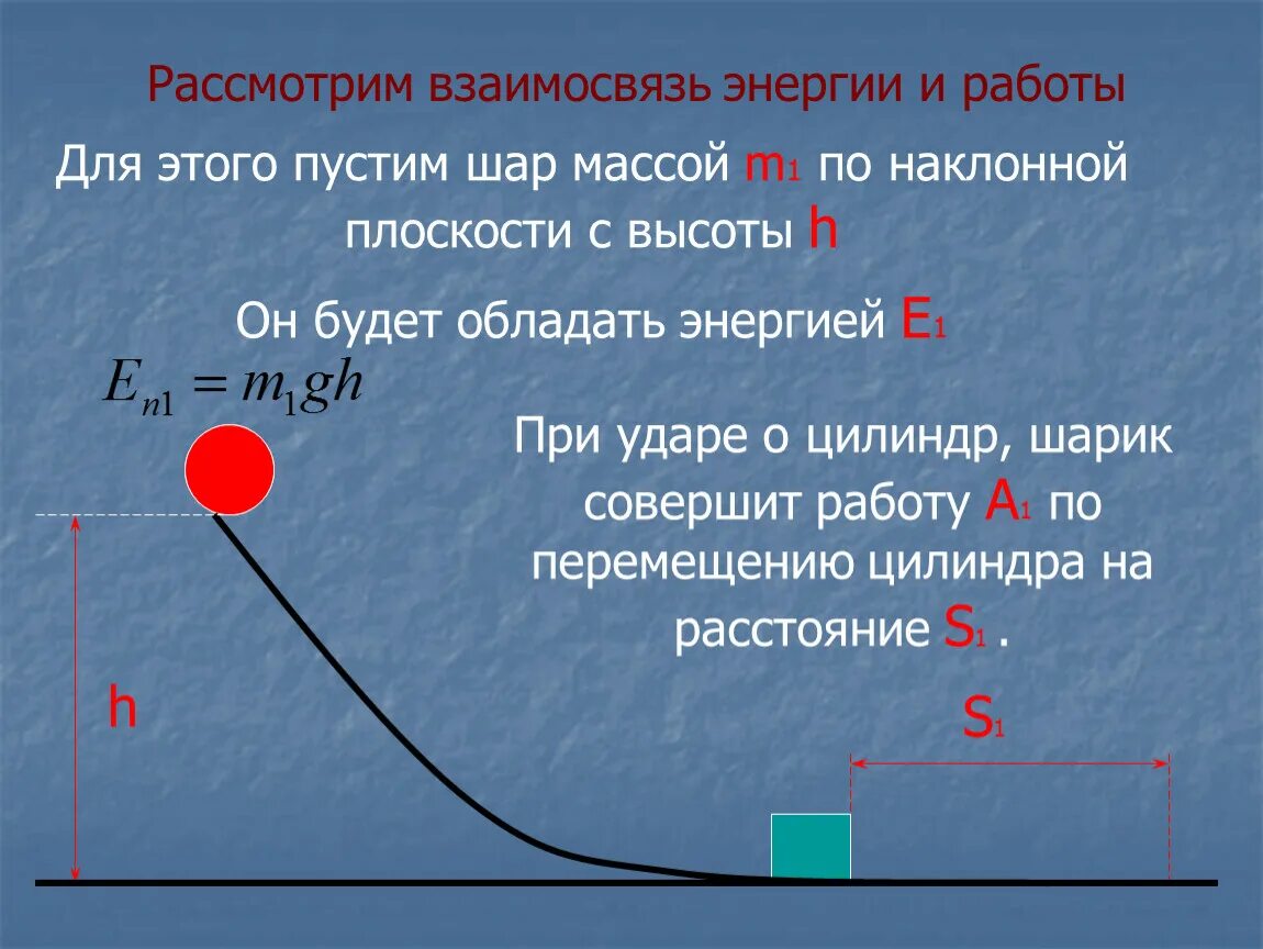 Механическая энергия опыт. Изменение механической энергии. Изменение полной механической энергии. Закон изменения полной механической энергии. Изменение полной механической энергии формула.